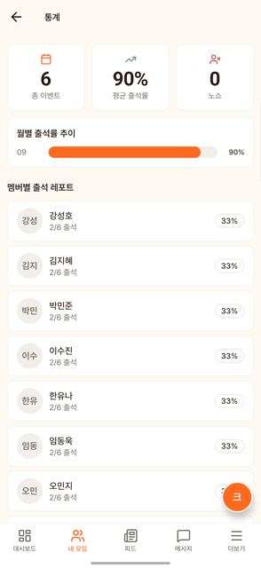 실시간 대시보드